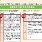 長期優良住宅