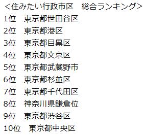 ランキング行政2015